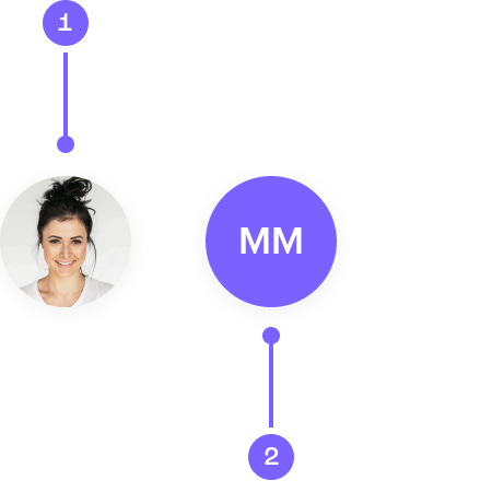 Diagram of the of Avatar component.