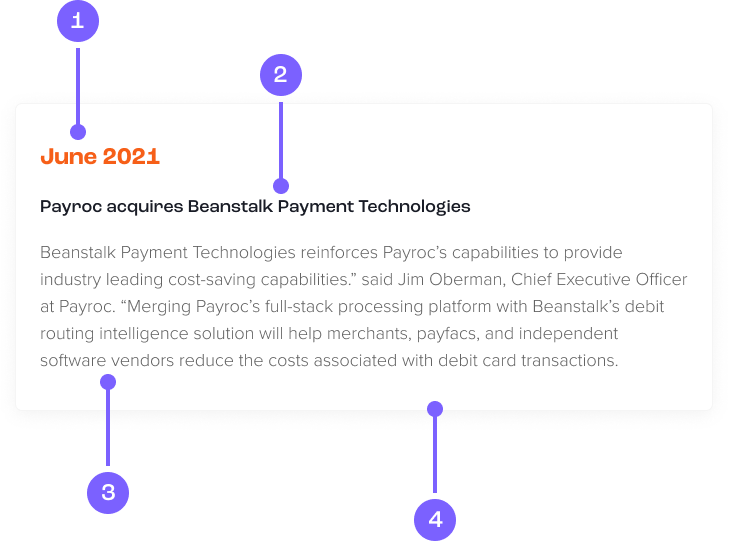 Diagram of a card component.
