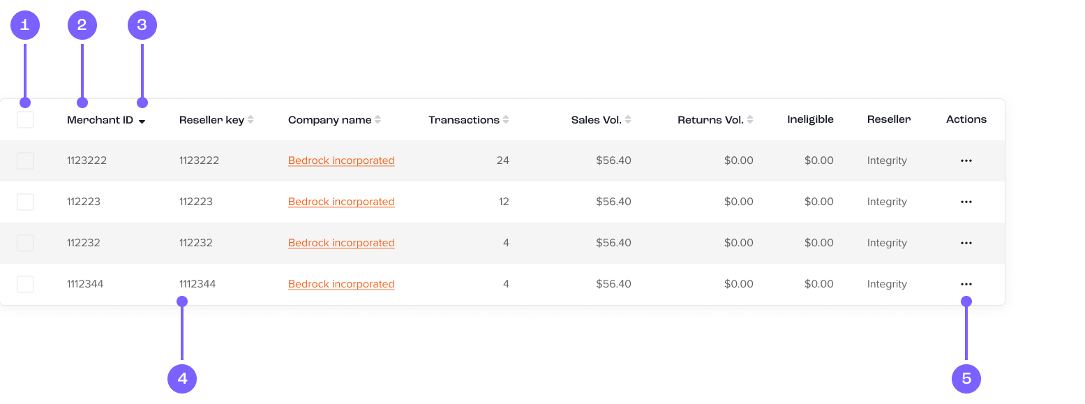 Diagram of a table component.