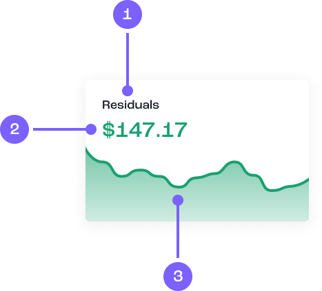Diagram of a data card.